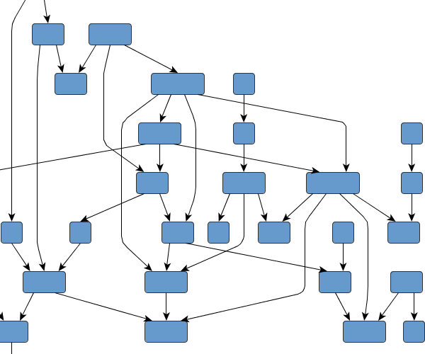 Hierarchical Layout