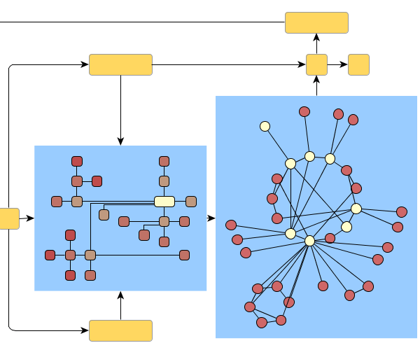 Nested Graph Hierarchies